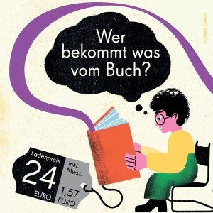 Wer bekommt was vom Buch?<br /> Beispiel: Ladenpreis 24 € (inkl 1,57 € Mwst )